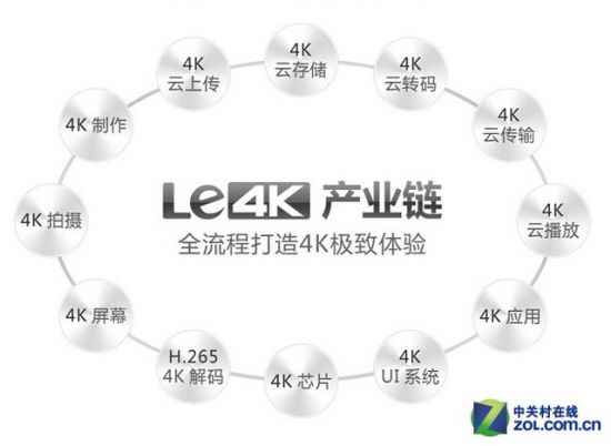 超清购机首选 七款热销4K电视全推荐