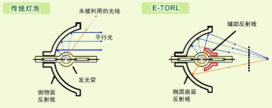 不知者无罪 家用投影仪使用五大误区