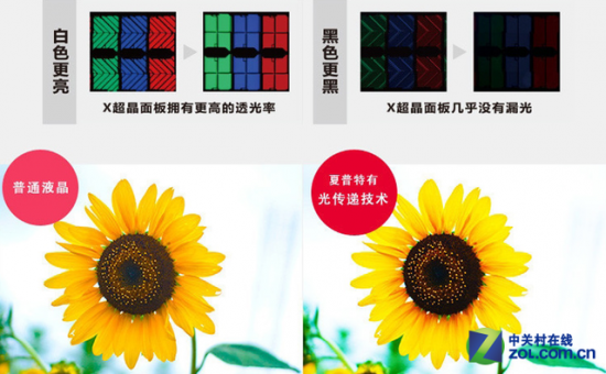 电视猛降榜 58吋4K智能机骤降五百元