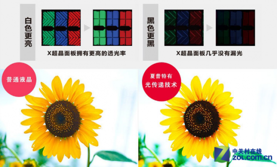电视猛降榜 49吋智能4K大屏狂降五百多