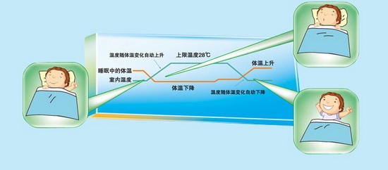 超静音运转 志高1匹空调热卖跳水价