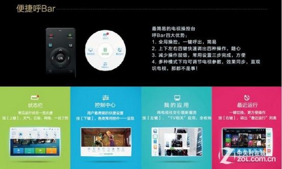强大内容资源 七款高性价比智能电视荐