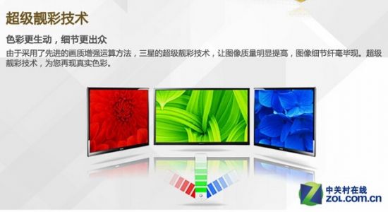 4K超清没必要？ 1080P全高清电视推荐