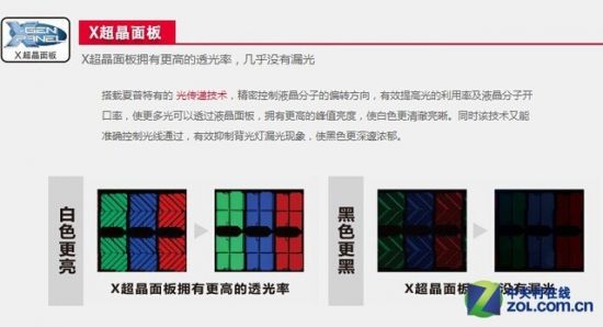 双蛋节后余生 七款超值液晶电视推荐