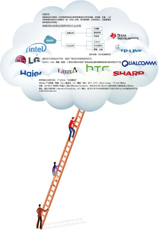 CES2015��ͷ���е����������Ӹ����������