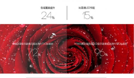 元宵节带它回家 七款高画质电视推荐
