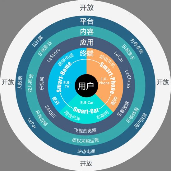 乐视生态营销格局示意图 不难想象,在《乐视超级电视白皮书》发布以后,我们会看到更多新颖的合作方式穿插于上述六大流程之中,如带有某娱乐节目元素的超级电视,印着体育明星照片的产品包装,在乐视影院中举办的首映会或明星见面会,以及多样化的贴片广告等。生态营销丰富的表现形式和极高的契合度几乎可以涵盖各个行业的产品,为广告主带来更多选择。 除上文中提到的奔驰以外,宝马、英菲尼迪、科鲁兹、雅诗兰黛、达能、脉动等多家知名品牌都参与了乐视的“跨界式”生态营销合作。乐视的创新营销理念为广