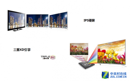 电视猛降榜 48吋智能大屏跌破3000元