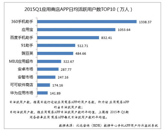 小米乐视在打口水战 华为联想插不上嘴