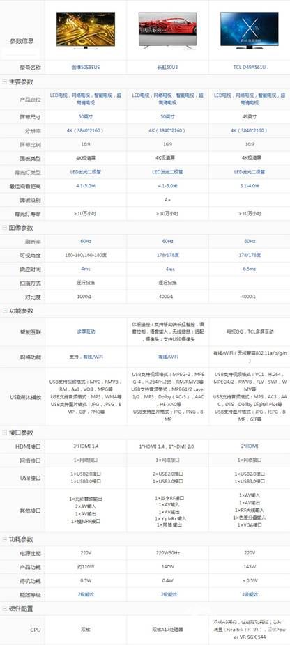 决战客厅之巅 智能4K超高清电视谁可称王