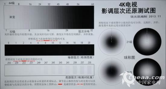 决战客厅之巅 智能4K超高清电视谁可称王