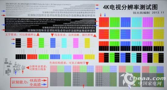 决战客厅之巅 智能4K超高清电视谁可称王