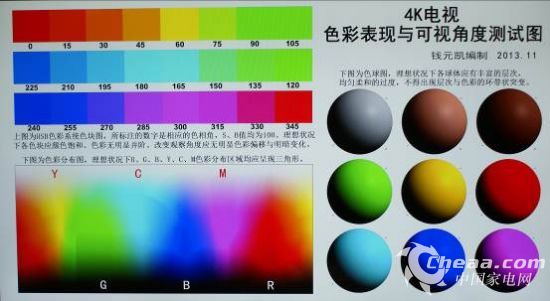 决战客厅之巅 智能4K超高清电视谁可称王