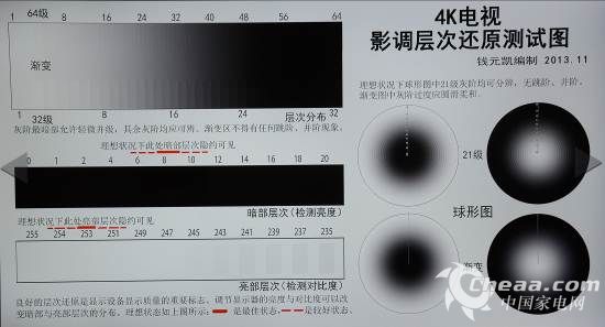 决战客厅之巅 智能4K超高清电视谁可称王