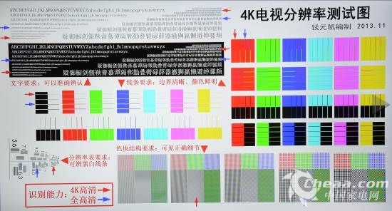 决战客厅之巅 智能4K超高清电视谁可称王