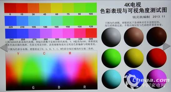决战客厅之巅 智能4K超高清电视谁可称王