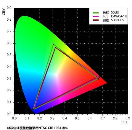 决战客厅之巅 智能4K超高清电视谁可称王