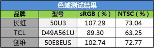 决战客厅之巅 智能4K超高清电视谁可称王