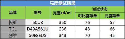 决战客厅之巅 智能4K超高清电视谁可称王
