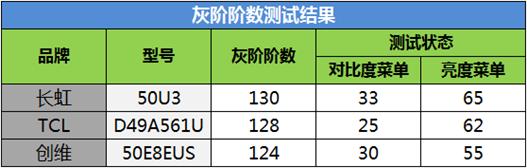 决战客厅之巅 智能4K超高清电视谁可称王