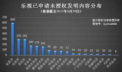 入股酷派，或因乐视手机专利家底不够“硬”？