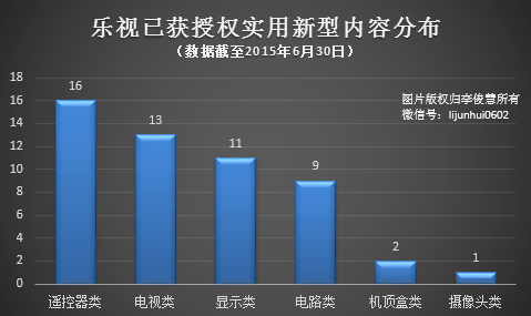 入股酷派，或因乐视手机专利家底不够“硬”？