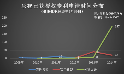 入股酷派，或因乐视手机专利家底不够“硬”？