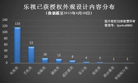 入股酷派，或因乐视手机专利家底不够“硬”？