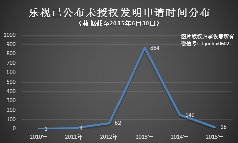 入股酷派，或因乐视手机专利家底不够“硬”？