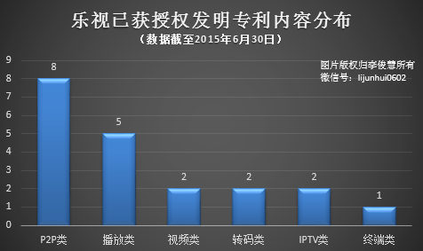 入股酷派，或因乐视手机专利家底不够“硬”？