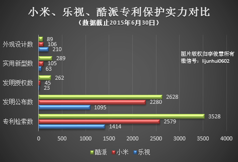 入股酷派，或因乐视手机专利家底不够“硬”？