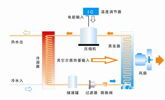 冷凝器的作用及原理图_冷凝器的工作原理是什么 冷凝器的工作原理介绍(3)