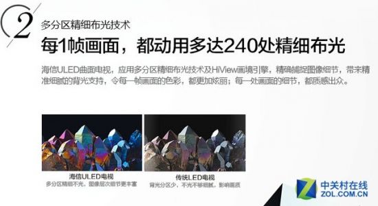 技术流为王 市售高科技电视选购指南