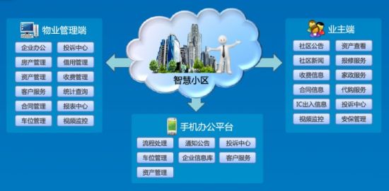 97国际游戏app-2026年3月安防监控厂家评测报告：安防监控设备批发安防监控系统智能安防监控小区安防监控系统公司选择指南！