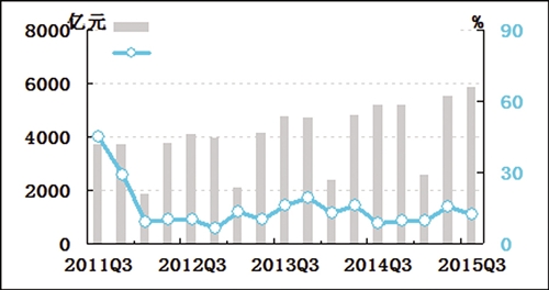 主营潜水艇地漏_主营业务收入税金(3)
