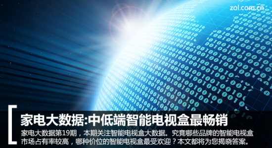 家电大数据:中低端智能电视盒最畅销