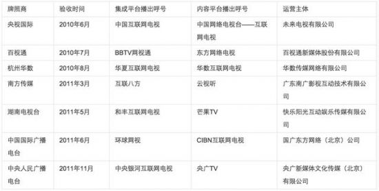 互联网电视火热下的尴尬：频遭政策泼冷水