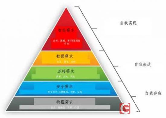 写在ces启幕时刻:海尔如何理解互联网