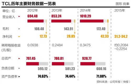 盈利承压 黑电企业互联网化已成必然趋势