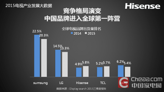 海信发布电视2015年度报告与2016趋势报告