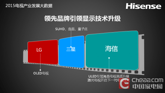 海信发布电视2015年度报告与2016趋势报告