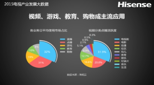 全球彩电市场中国崛起日系式微 客厅经济现雏形
