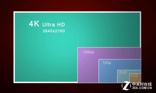 至2018年 日本将拥有22个4K电视频道