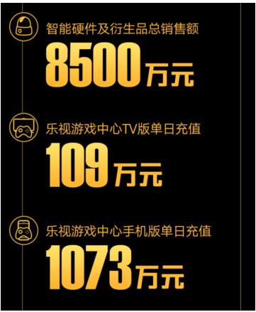 乐视开启ET时代 服务全球用户共享生态世界