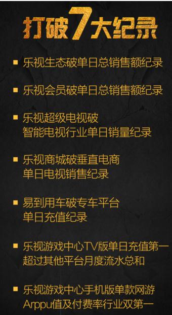 乐视开启ET时代 服务全球用户共享生态世界