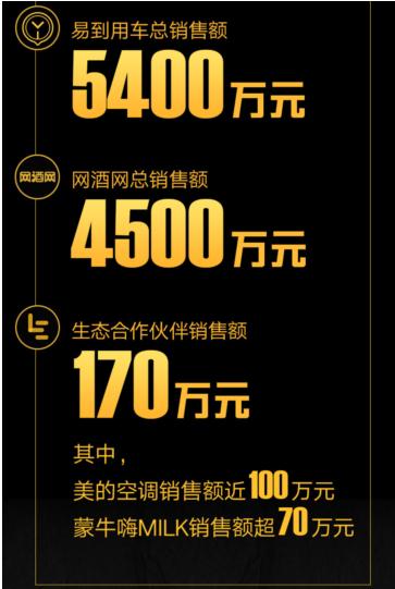 乐视开启ET时代 服务全球用户共享生态世界