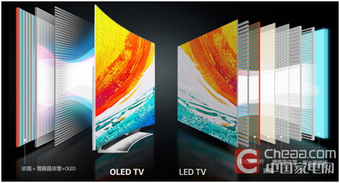 LG G6亮相TES生态峰会 OLED 电视生来不同
