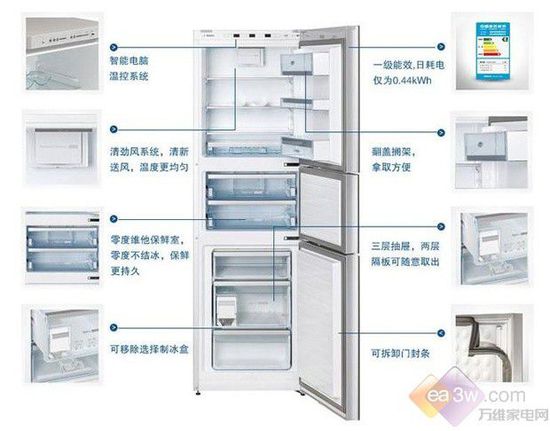 三门冰箱持续占据主导 热销低价首选推荐 