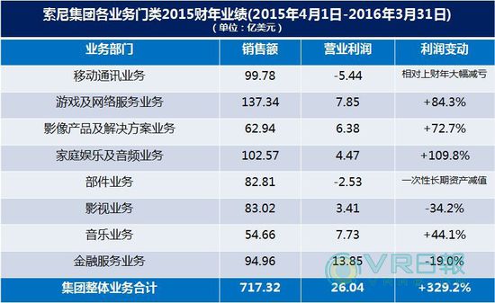 虚拟现实会让日本的电子制造业再飞一会