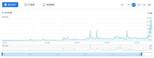 2015ҵչݷ